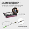 E2K Simplex Singlemode Fiber Optic Pigtail 2 Meter PT501 - Image 3