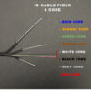 TM SPEC FTTH IB Drop Fiber Cable Outdoor 8 Core (FRP) GJYXFCH IB203 - Image 3