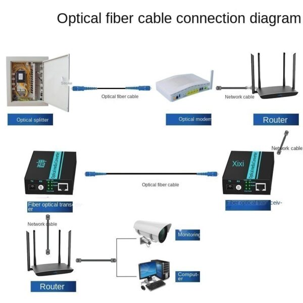 Pre-Connectorized IB BLACK SC/UPC-SC/UPC Single Mode Amored High strength Drop Fiber Optic Patch Cord GJYXFCH PR301 - Image 9