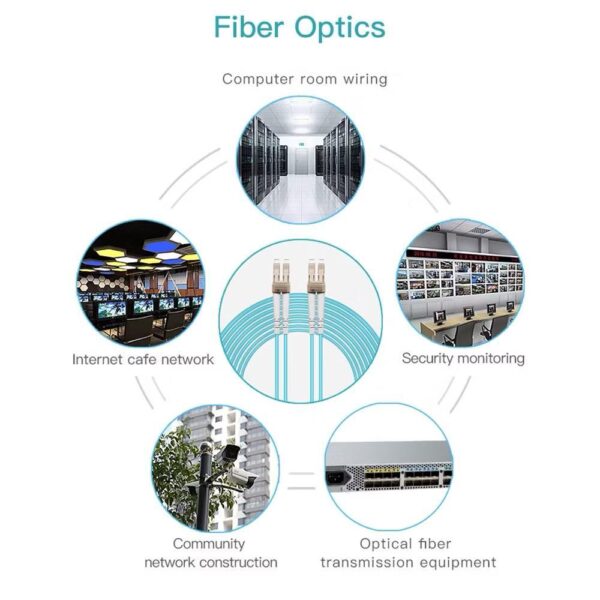 OM3 DUPLEX Multimode Fiber Patch Cord Cable SC/UPC-SC/UPC 2.0mm AQUA (1|2|3|5|10M) PCM101 - Image 5