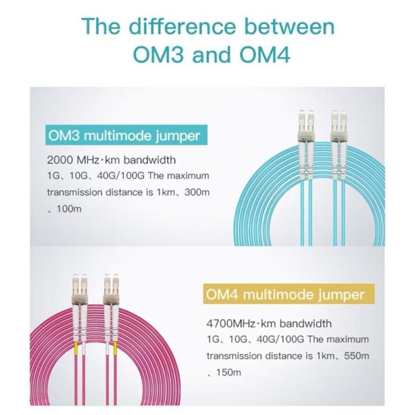 OM4 DUPLEX Multimode Fiber Patch Cord Cable SC/UPC-SC/UPC 2.0mm AQUA (1|2|3|5|10M) PCM201 - Image 6