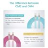 Patch Cord Multimode OM3 SC/UPC-LC/UPC Duplex 2.0mm PCM101 - Image 4