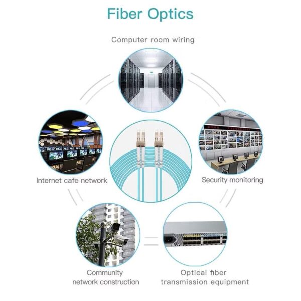 OM3 DUPLEX Multimode Fiber Patch Cord Cable SC/UPC-LC/UPC 2.0mm AQUA (1|2|3|5|10M) PCM101 - Image 5