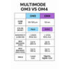 Fiber Optic Cable Outdoor Multimode OM4 GYFXTY OFC801 - Image 8