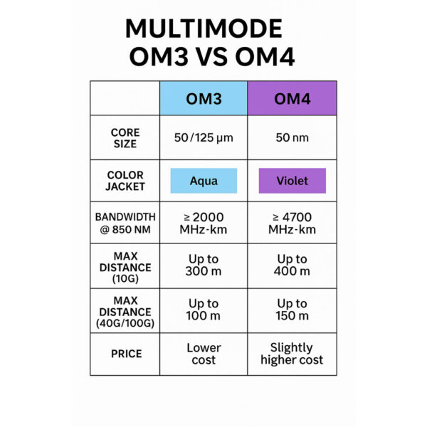 FIBER OPTIC MULTIMODE OM4 GYFXTY 4 | 8 CORE | OUTDOOR FIBER OPTIC CABLE 2200M (PER METER) OFC801 - Image 6