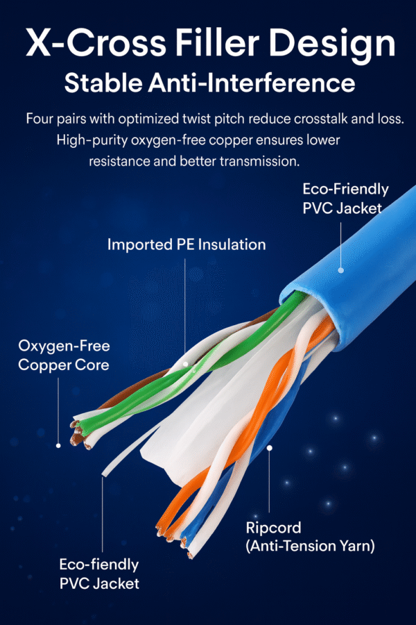CAT.6 UTP LAN Cable, 23AWG, 4 Pairs, Copper-Clad Aluminum (CCA), 300 Meters NC201 - Image 4