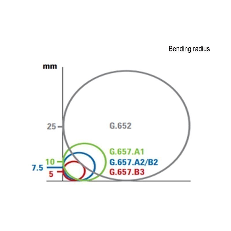 PLS TM CERTIFIED GJYXFCH IB DROP FIBER CABLE 1 CORE 1KM (B) GJYXFCH -1B6A1 G657A1 IB803 - Image 5
