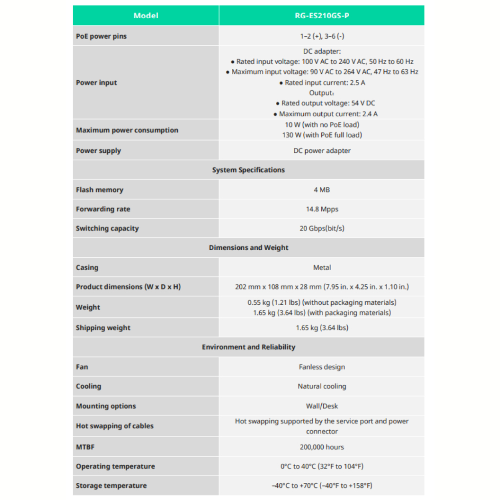 RUIJIE REYEE GIGABIT SMART CLOUD MANAGED PoE SWITCH | RG-ES210GS-P | RG-ES220GS-P RE101 - Image 5