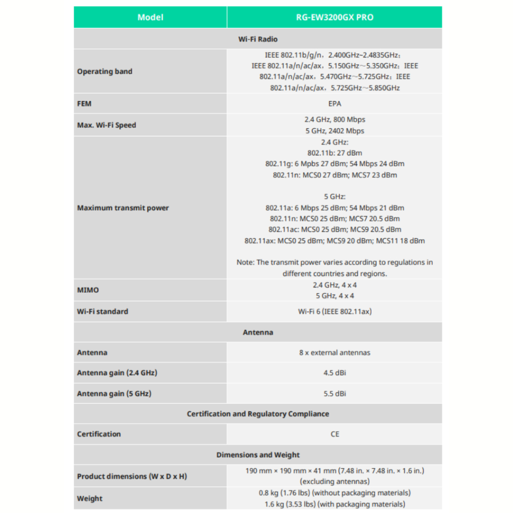RUIJIE REYEE RG-EW3200GX PRO 3200M WI-FI 6 DUAL-BAND GIGABIT MESH ROUTER RE101 - Image 6