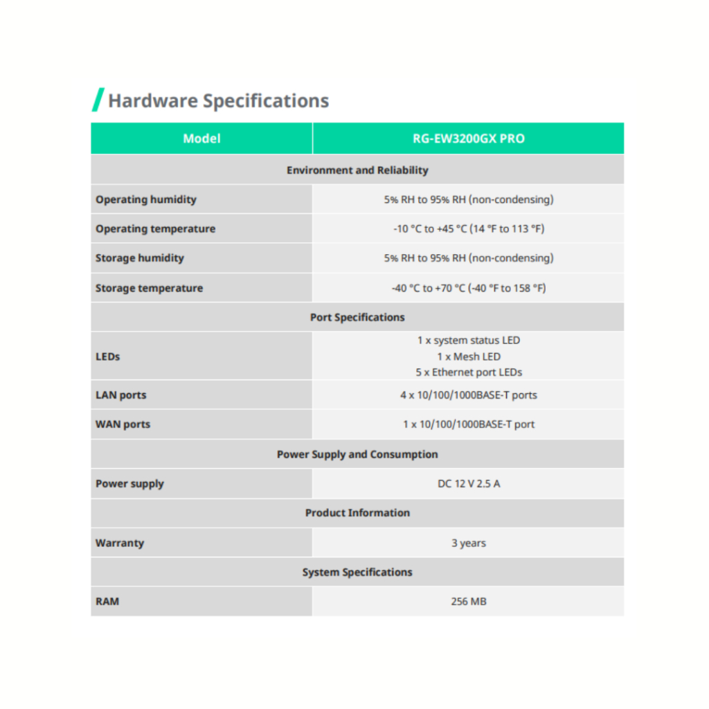 RUIJIE REYEE RG-EW3200GX PRO 3200M WI-FI 6 DUAL-BAND GIGABIT MESH ROUTER RE101 - Image 7