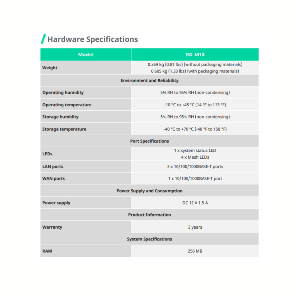 RUIJIE REYEE WI-FI 6 DUAL-BAND GIGABIT MESH ROUTER RG-M18 | RG-M32 RE101 - Image 5