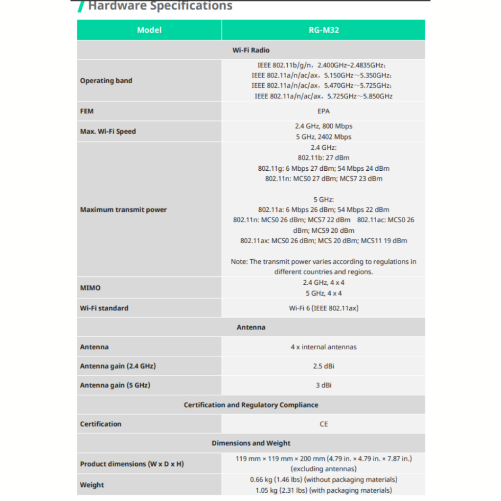 RUIJIE REYEE WI-FI 6 DUAL-BAND GIGABIT MESH ROUTER RG-M18 | RG-M32 RE101 - Image 8