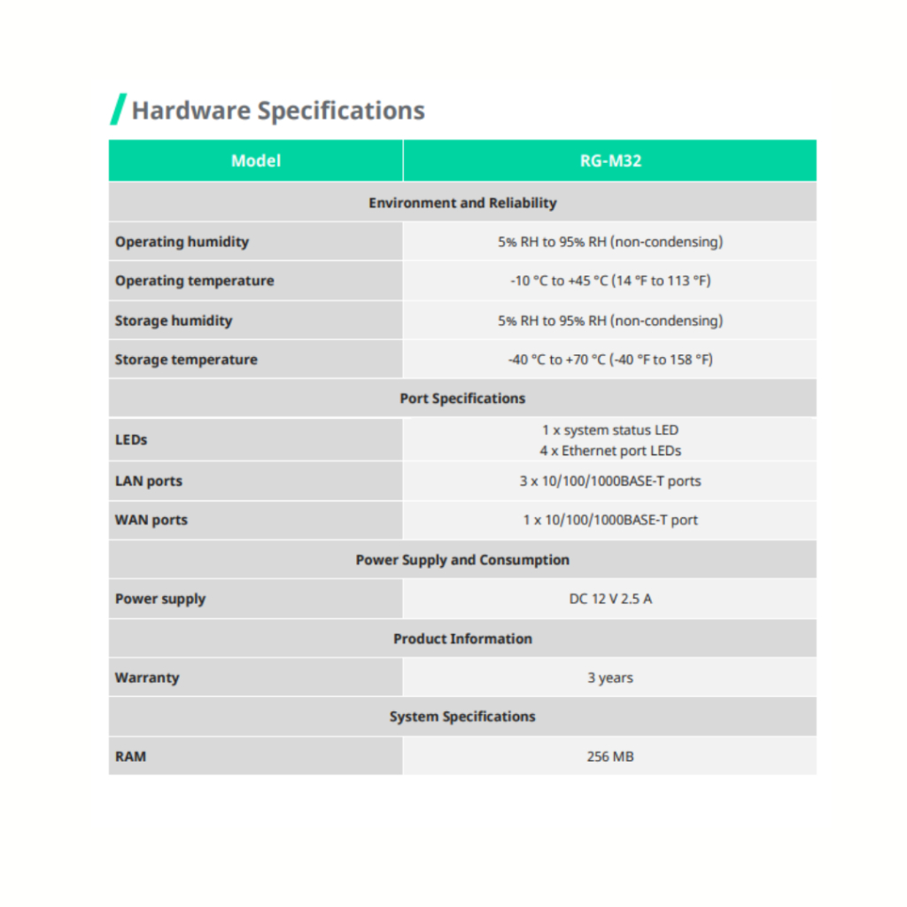 RUIJIE REYEE WI-FI 6 DUAL-BAND GIGABIT MESH ROUTER RG-M18 | RG-M32 RE101 - Image 9