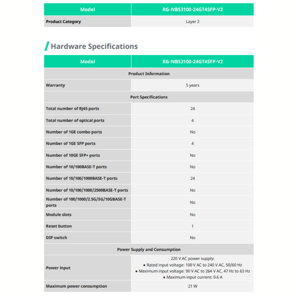 RUIJIE REYEE RG-NBS3100-24GT4SFP-V2 28-PORT GIGABIT LAYER 2 CLOUD MANAGED NON-PoE SWITCH RE101 - Image 5