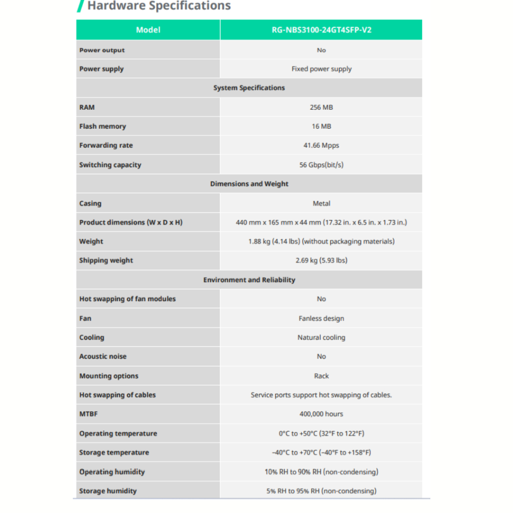 RUIJIE REYEE RG-NBS3100-24GT4SFP-V2 28-PORT GIGABIT LAYER 2 CLOUD MANAGED NON-PoE SWITCH RE101 - Image 6