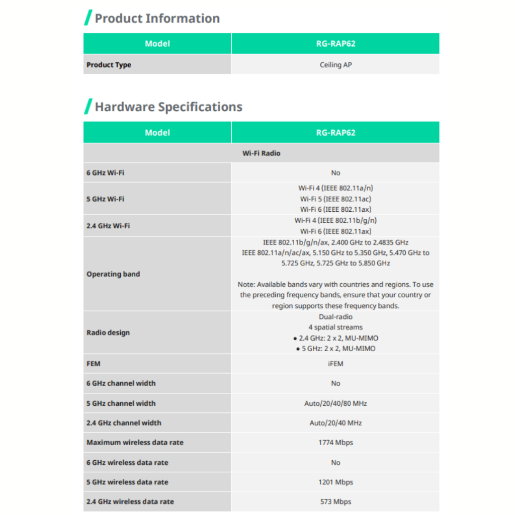 RUIJIE REYEE RG-RAP62 WI-FI 6 AX1800 CEILING-MOUNT ACCESS POINT RE101 - Image 5
