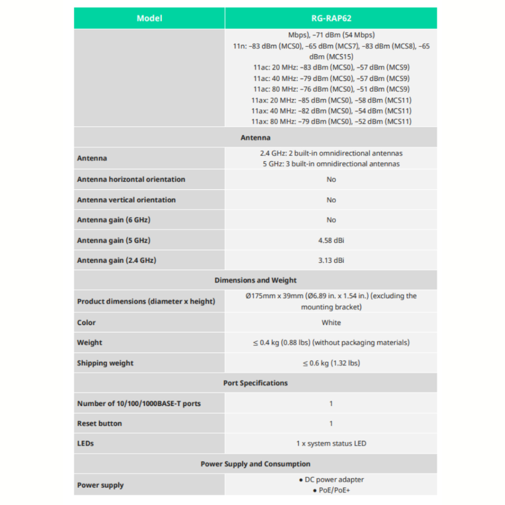 RUIJIE REYEE RG-RAP62 WI-FI 6 AX1800 CEILING-MOUNT ACCESS POINT RE101 - Image 7