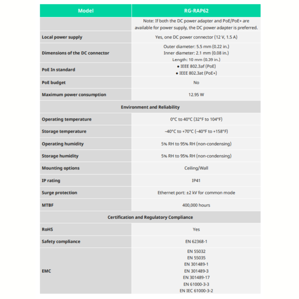RUIJIE REYEE RG-RAP62 WI-FI 6 AX1800 CEILING-MOUNT ACCESS POINT RE101 - Image 8