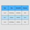 Network Patch Cord CAT7 S/FTP Round Cable NCP201 - Image 4