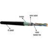 CAT.6 Armoured U/FTP LAN Cable, 22AWG, 4 Pairs, Full Copper, TIA/EIA-568B Standard, Model HSYVPY-53, PER METER TCP102 - Image 4