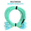 OM3 DUPLEX Multimode 12-Core SC/UPC to SC/UPC Fiber Optic Breakout Cable 20M 30M 50M 80M 100M BOC401 - Image 2